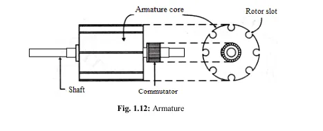 Armature