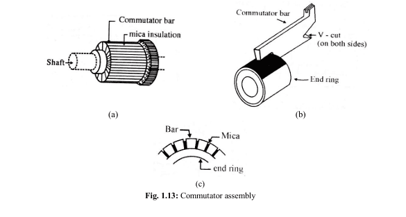Commutator