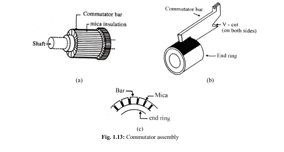 Commutator