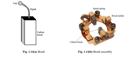 Brush Assembly and Brushes