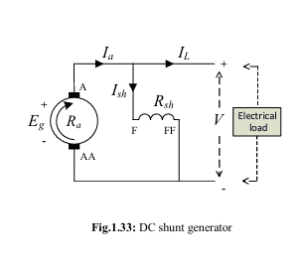 characteristics of dc shunt generator