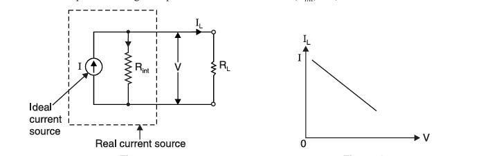 Real Current Source