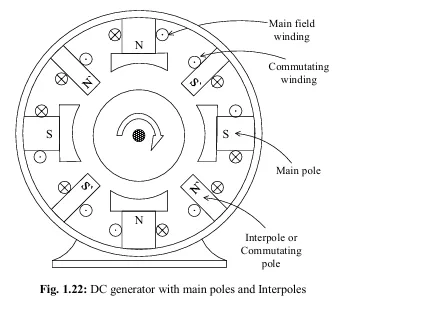 Interpoles