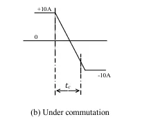 Under-Commutation
