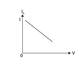 Real Current Source Graph