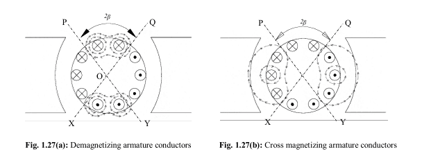 Demagnetizing armature conductors