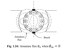 armature flux