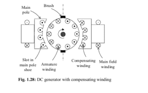 Compensating Winding