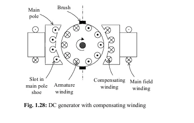 Compensating Winding