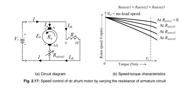 Rheostat in Armature Circuit