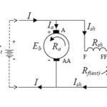 Speed Control of DC Shunt Motors