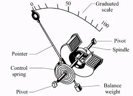 Absolute Instruments