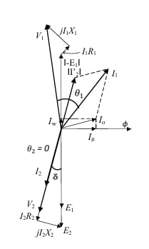 Resistive Load