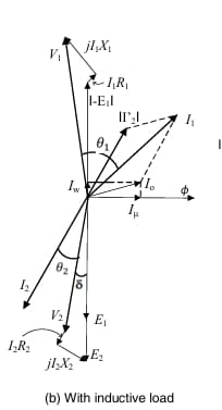 inductive load