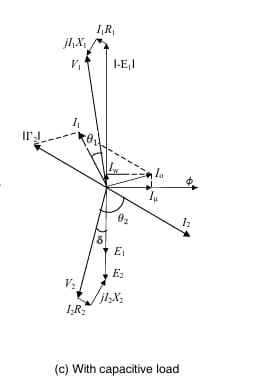 Capacitive Load