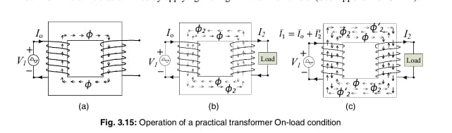 Transformer in On-Load Condition on the Secondary Side
