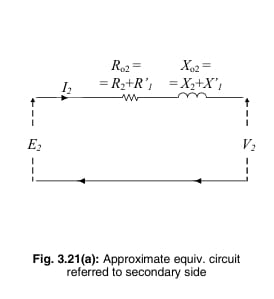 Approximate equiv. circuit referred to secondary side