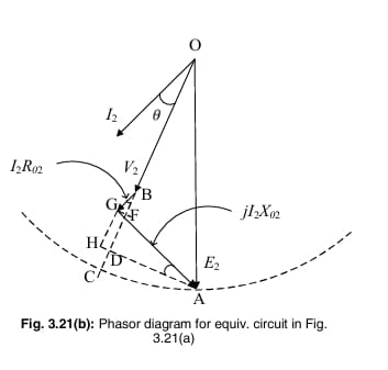 Phasor diagram for equiv. circuit