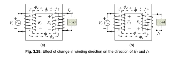 Polarity Test of Transformer