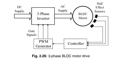 Brushless DC (BLDC) Motor