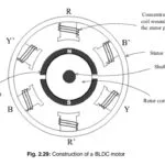 Speed regulation of dc motors