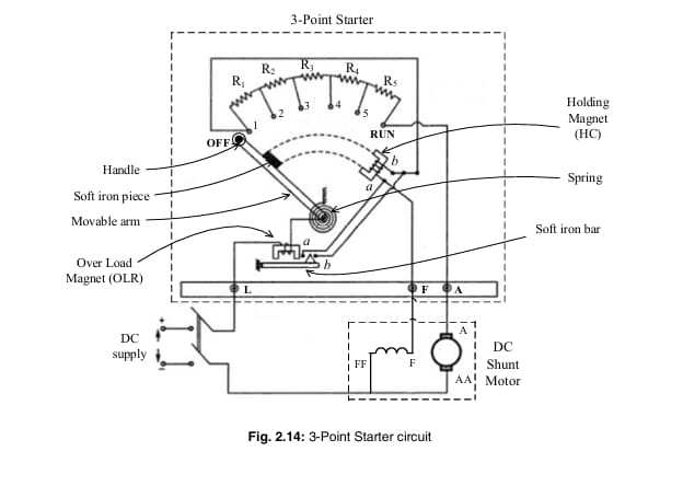 Construction of a Three-Point Starter