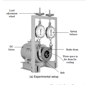Starting the brake test of dc motor