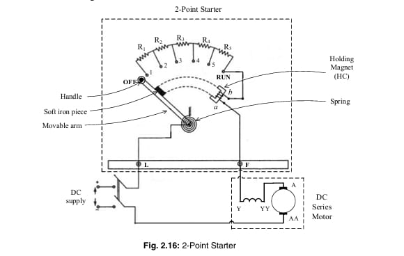 Construction of Two-Point Starter