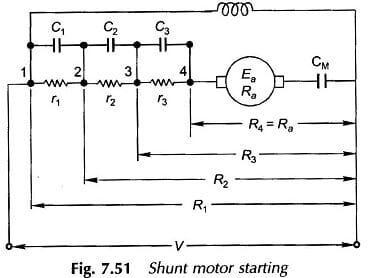 Starting of DC Motor