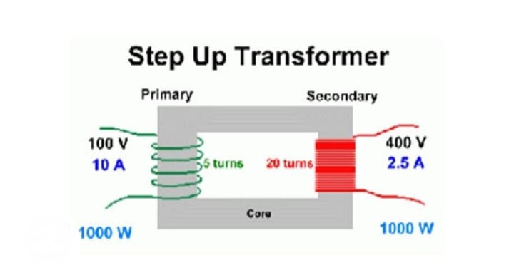 Primary and Secondary Side Voltage Regulation in Transformers