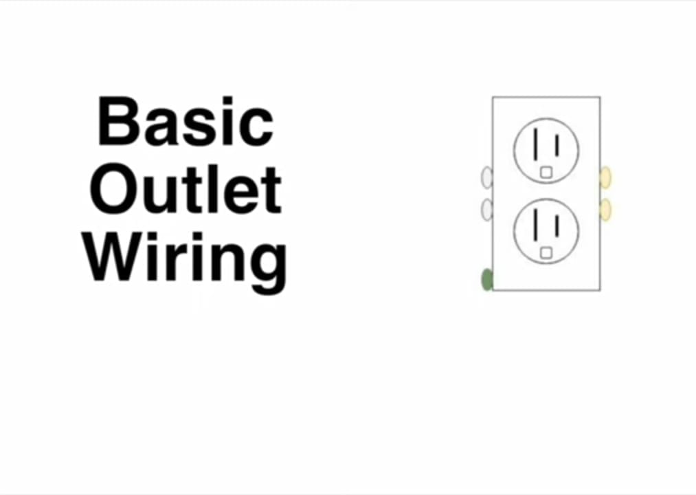 Electrical Outlet Wiring