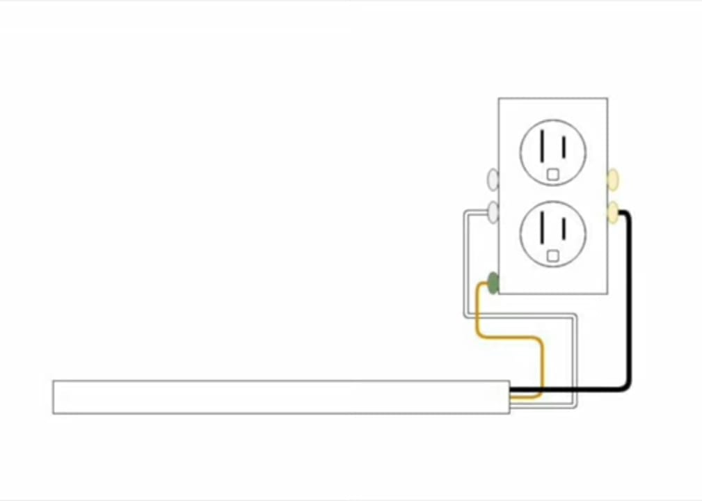 Wire Preparation