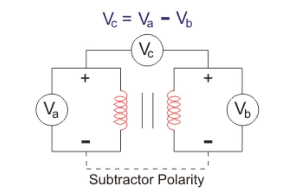 Subtractive Polarity in Transformers