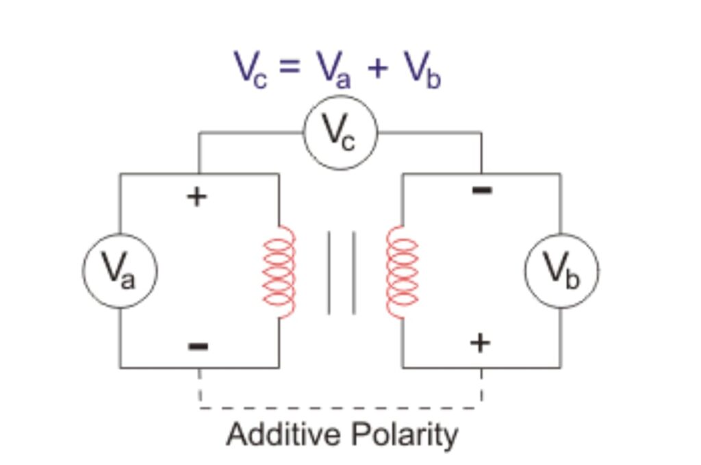 Additive Polarity in Transformers