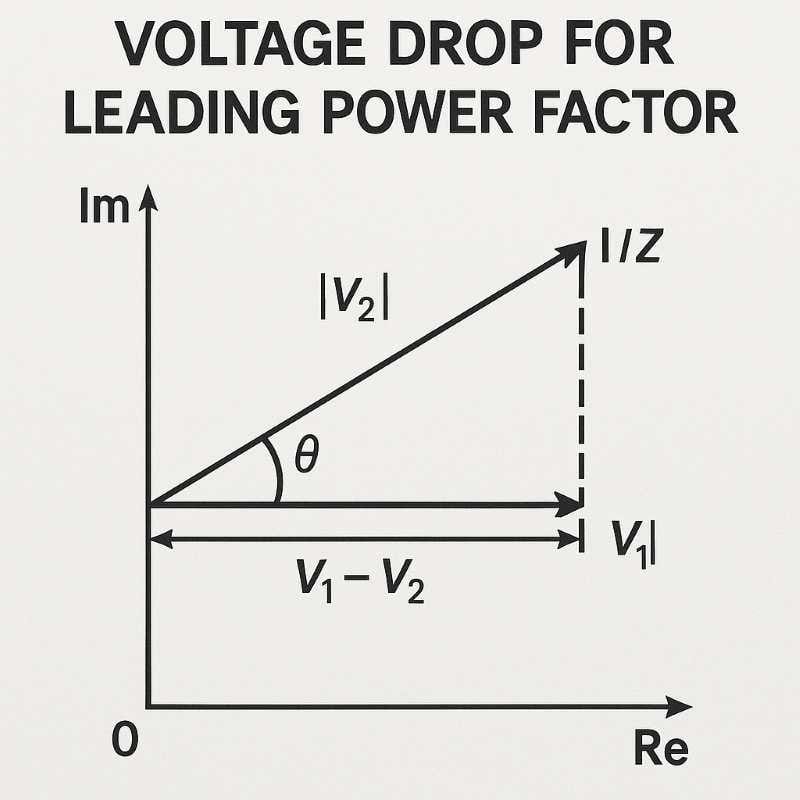 Voltage Drop for Leading Power Factor
