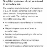 Equivalent Circuit of a Transformer: