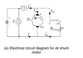 Electrical circuit diagram for dc shunt motor