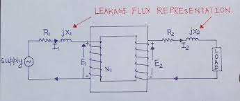 What is Leakage Reactance?