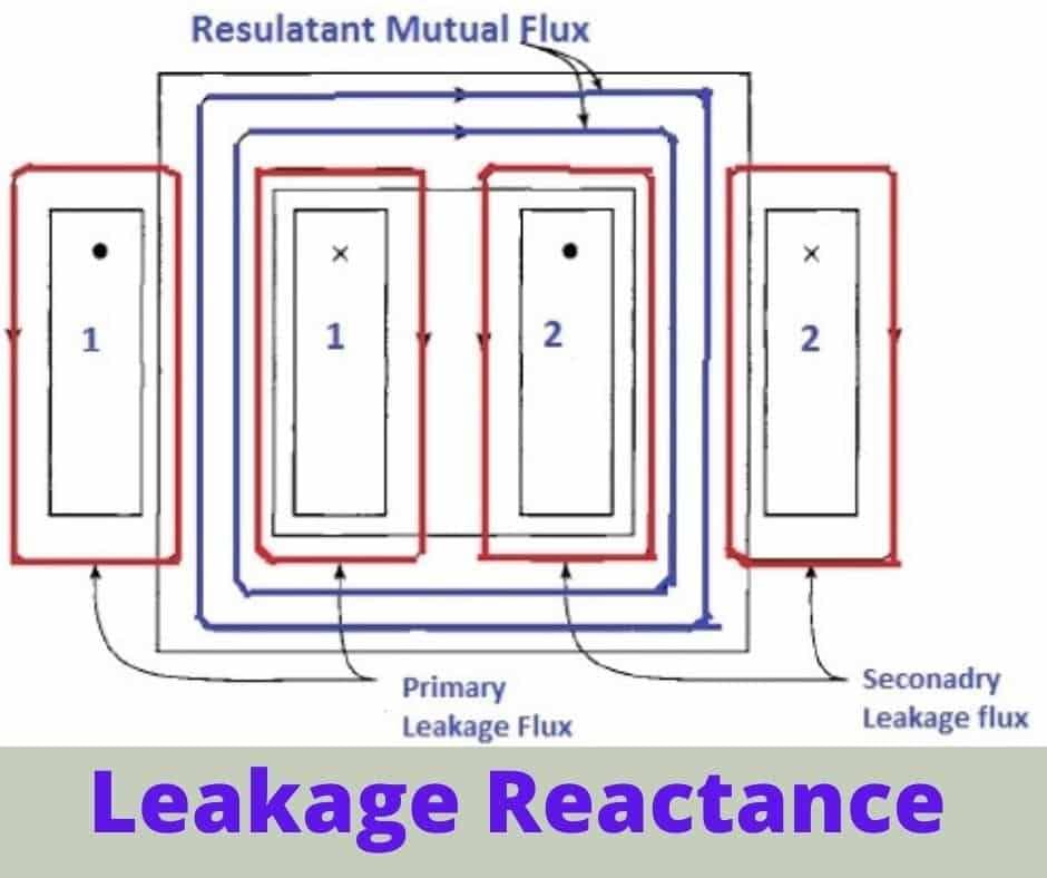 Leakage Reactance in Transformer