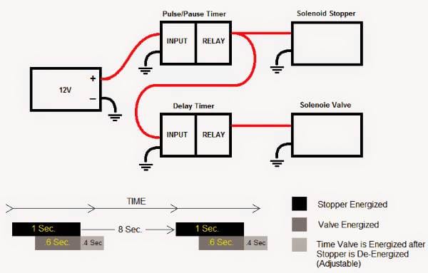 Working Principle of Pneumatic Timer