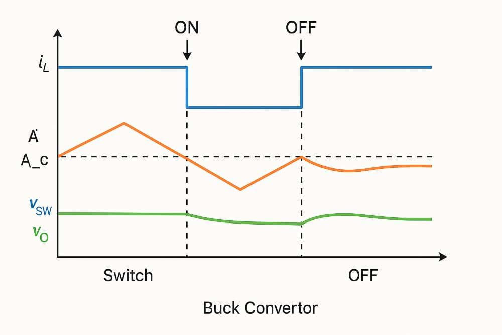 waveform analysis of buck converter circuit