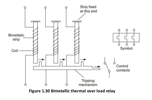 Construction of Bimetallic Thermal Overload Relay