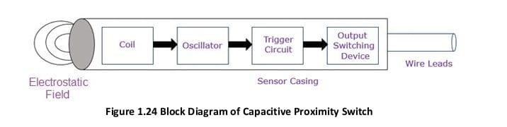 Construction of a Capacitive Proximity Switch