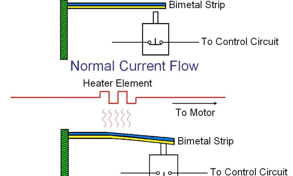 Working of a Bimetallic Thermal Overload Relay