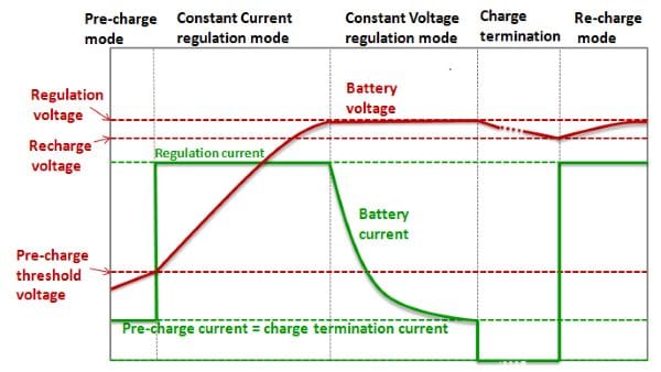 Battery characteristics explained – EMF, voltage, internal resistance