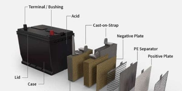 Battery parts labeled diagram – anode, cathode, electrolyte, separator