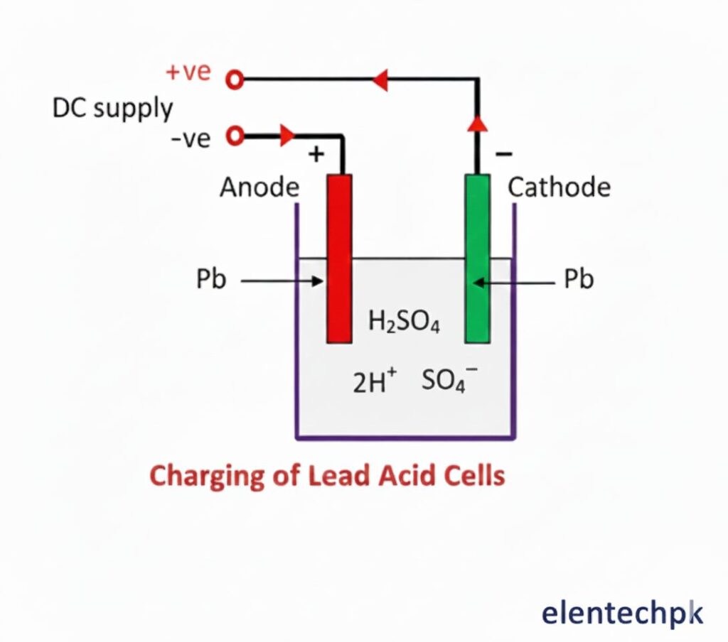 working principle of lead acid battery
