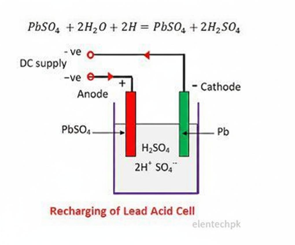 Discharging process chemical reactions in lead-acid battery