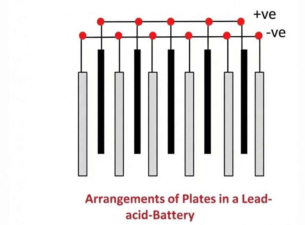 lead acid battery construction and working