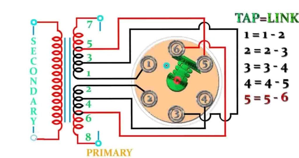 Tap Changing Transformer: Working, Diagram, Types, Applications 5 On load tap changer with diagram